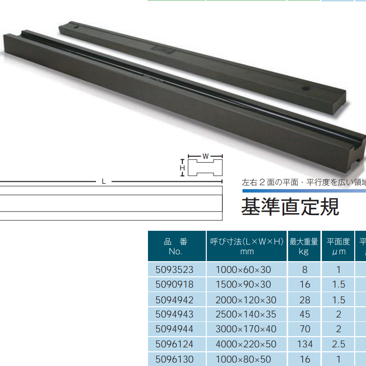 日本进口Sodick沙迪克基准直尺5094942青岛平山郭-158-54210565